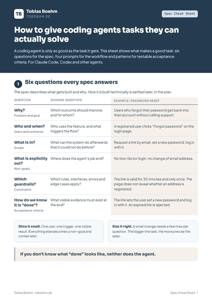 First page of the spec cheat sheet with the six questions of a spec